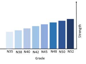grade strength grade strength