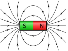 Magnetic Field Strength Magnetic Field Strength